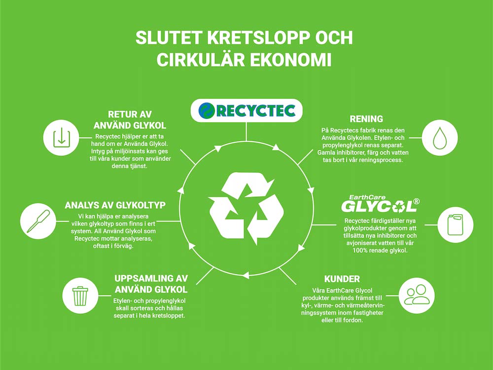 Closed cycle and circular economy